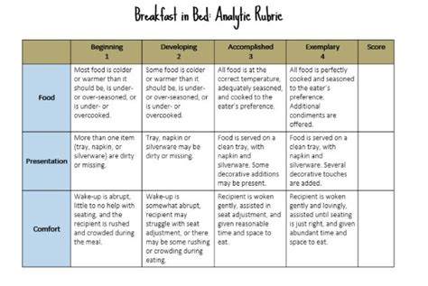 Some Types of Rubrics Rubrics address learning where as checklists address tasks. Both have ...