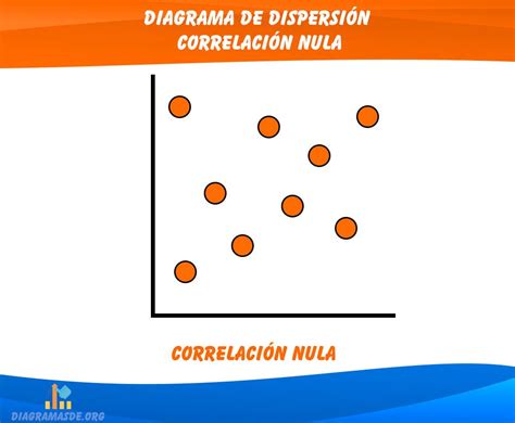 Diagrama de Dispersión o Gráfico de Correlación [Ejemplos] (2023)