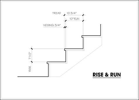 Staircase Design Standards / Ideal Stair Rise & Run Specifications ...