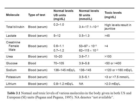 Alt levels normal range. Alanine Aminotransferase (ALT) Test: Understanding Liver Health and ...