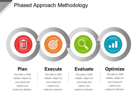 Phased Approach Methodology Powerpoint Images | PowerPoint Presentation ...