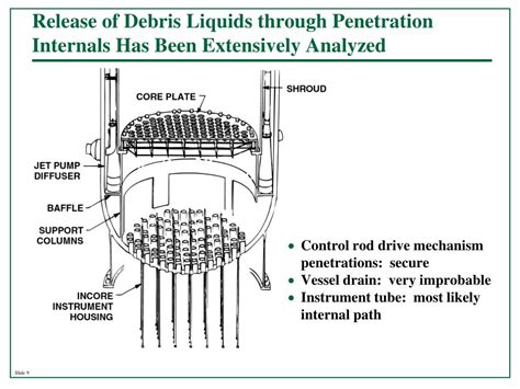 PPT - NRC Perspectives on Reactor Safety Course Special Features of BWR ...