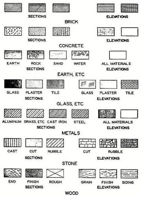 Common architectural symbols: coolguides | Architecture symbols ...