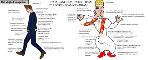 The Virgin Evangelical & the Chad Catholic : r/virginvschad