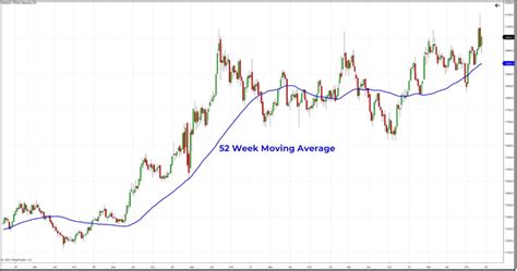 Fundamental Analysis of Gold Futures | NinjaTrader