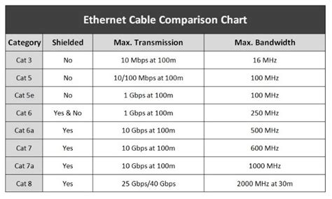 ethernet cable chart Anders manhattan krause cat ethernet cable chart vertrauen gründen glauben