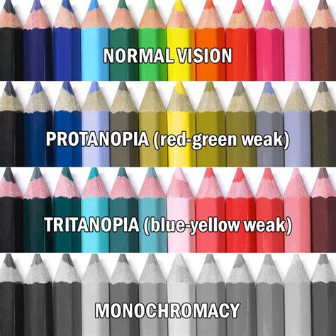 How colorblind people see. | Rebrn.com