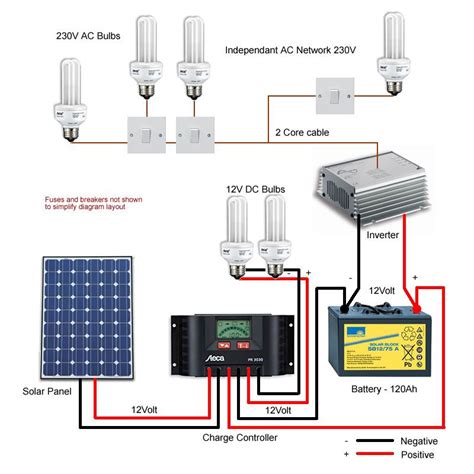 Simple Solar System Diagram