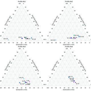 Particle size distribution diagrams. | Download Scientific Diagram