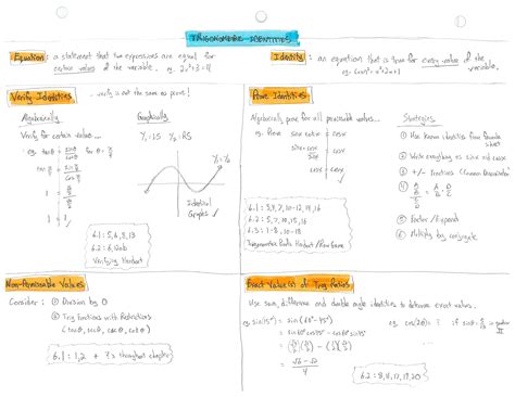 Trig Identities Worksheet With Answers – E Street Light