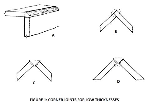 Corner Joint Welding: All You Need To Know