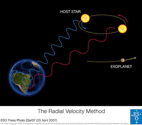 What is Radial Velocity - Speed Towards or Away From A Viewer