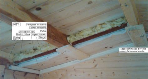 Log Cabin Installation Guide