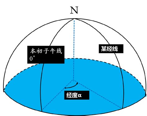 经纬度的标准写法（地球仪和地图上经度如何标注）-蓝鲸创业社