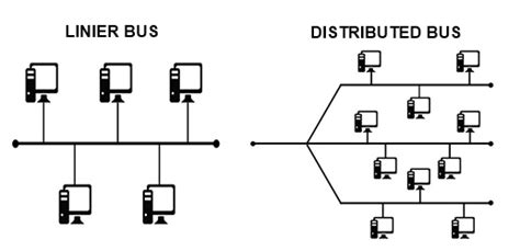 Kelebihan dan Kekurangan Topologi BUS Jasa Software