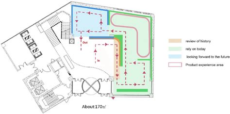 The layout of the exhibition space. | Download Scientific Diagram