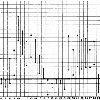 Plot of a Pel-Ebstein fever in a patient with Hodgkin's disease.... | Download Scientific Diagram