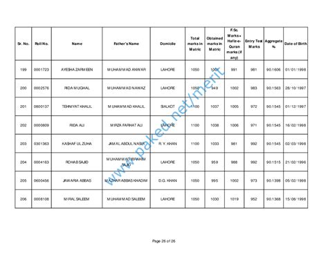 Fatima Jinnah Medical College (FJMC) Lahore - Merit List 2016-2017 - October