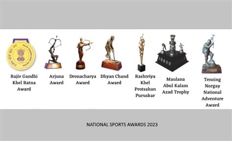 Who gets National Sports Awards 2023? Awardees Figure Here - Jharkhand State News