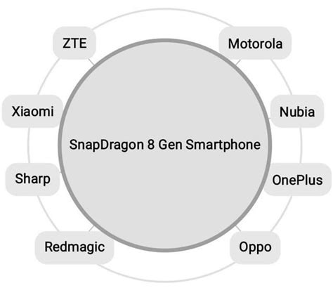 Qualcomm has already partnered with headset makers for AR2 Gen 1 ...