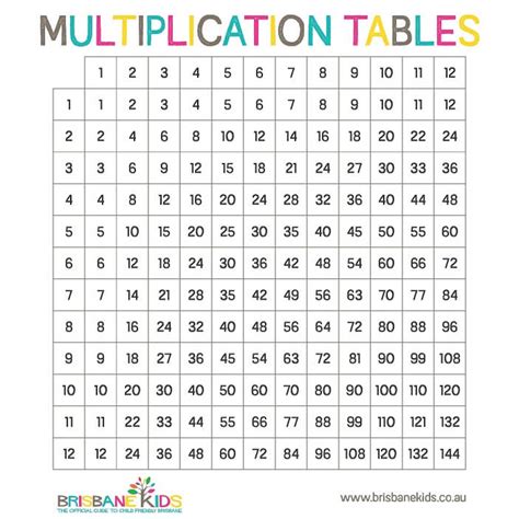 Multiplication table printable - verrecovery