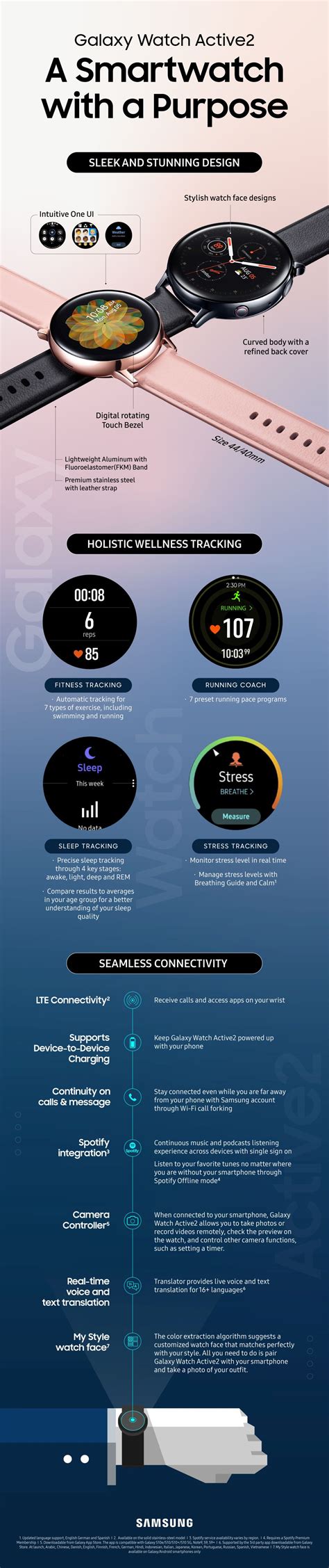 Galaxy Watch Active 2 infographic highlights new or improved features ...