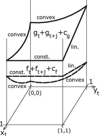 Figure 1 from Backward induction algorithm for a class of closed-loop Stackelberg games ...