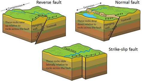 stress in earths crust (lesson 0079) - TQA explorer