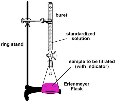 Titration Setup | Hot Sex Picture