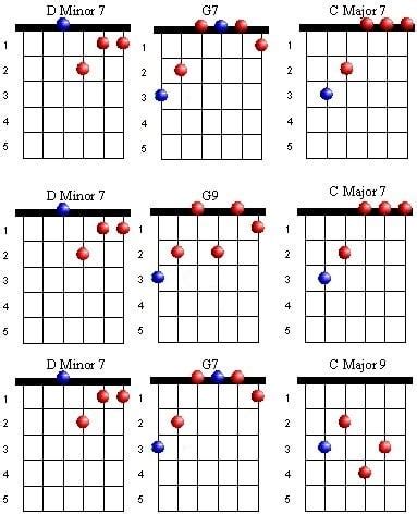 18+ Guitar Chord Progressions Pictures | Partitur Lagu Terbaru