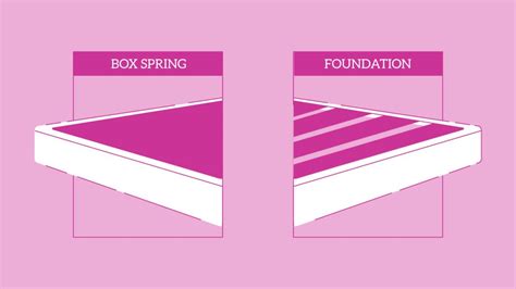 Box Spring vs Foundation: What's Best? - eachnight