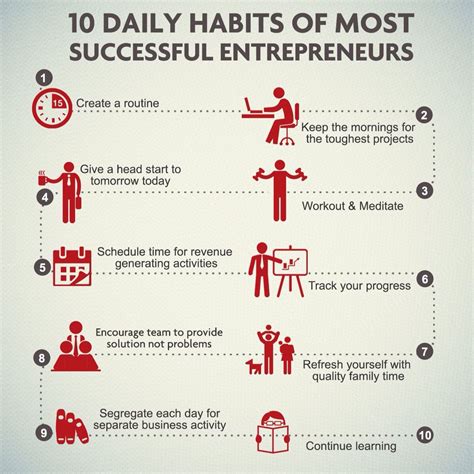 Healthy Habits | Entrepreneur success, Daily habits, Success business