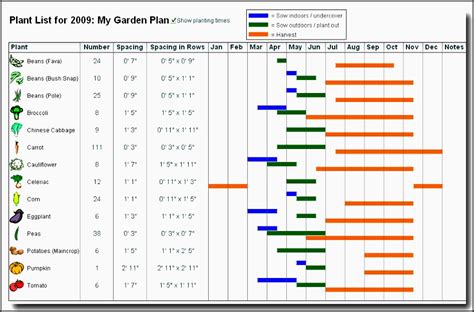 6+ Garden Planner Template - SampleTemplatess - SampleTemplatess