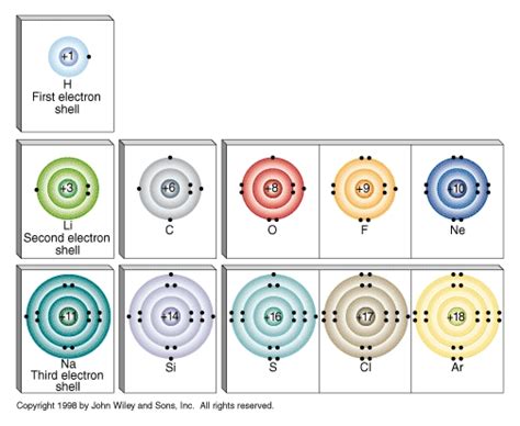 Bohr Model Elements 1 20