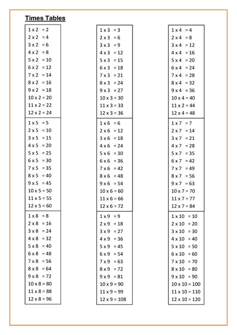 Math Time Tables Worksheets | Activity Shelter