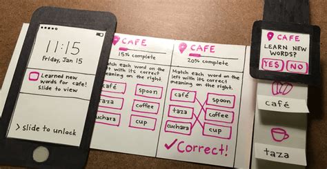 Complete guide to paper prototyping - Justinmind