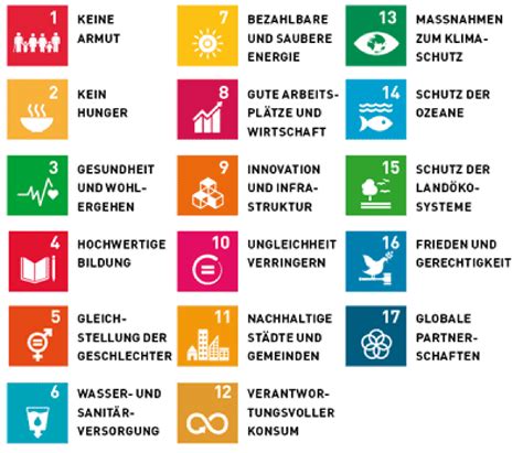 Sustainable Development Goals