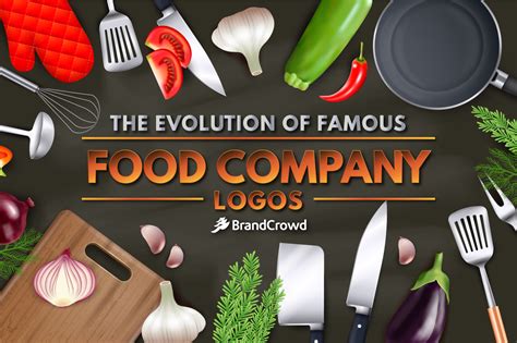 The Evolution of Famous Food Company Logos | BrandCrowd blog