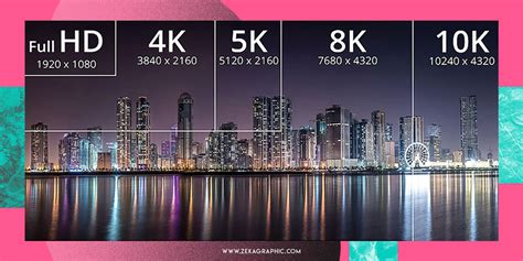 Best 5K and 8K Monitors For Graphic Design - Zeka Design