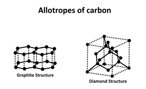 Allotropes_Of_Carbon • Music For The Masses