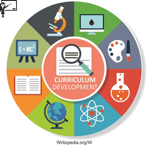 Tailored Curriculum Development Services by Writopedia for Educational ...