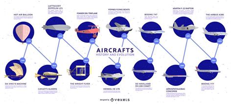 Evolution Of Aircraft Timeline Infographic - Vector Download