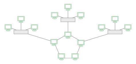 Advantages and Disadvantages of Hybrid Topology - GeeksforGeeks