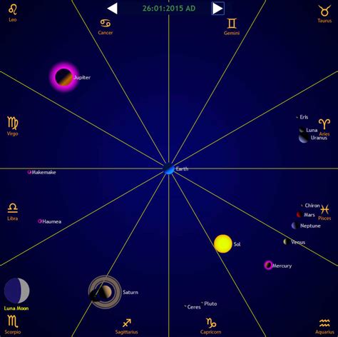 Astrology For Today :: The Planets Today