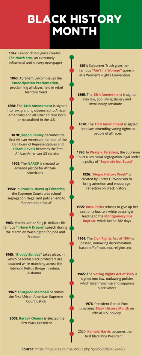 Infographic: Black History Month – The Hawk Eye