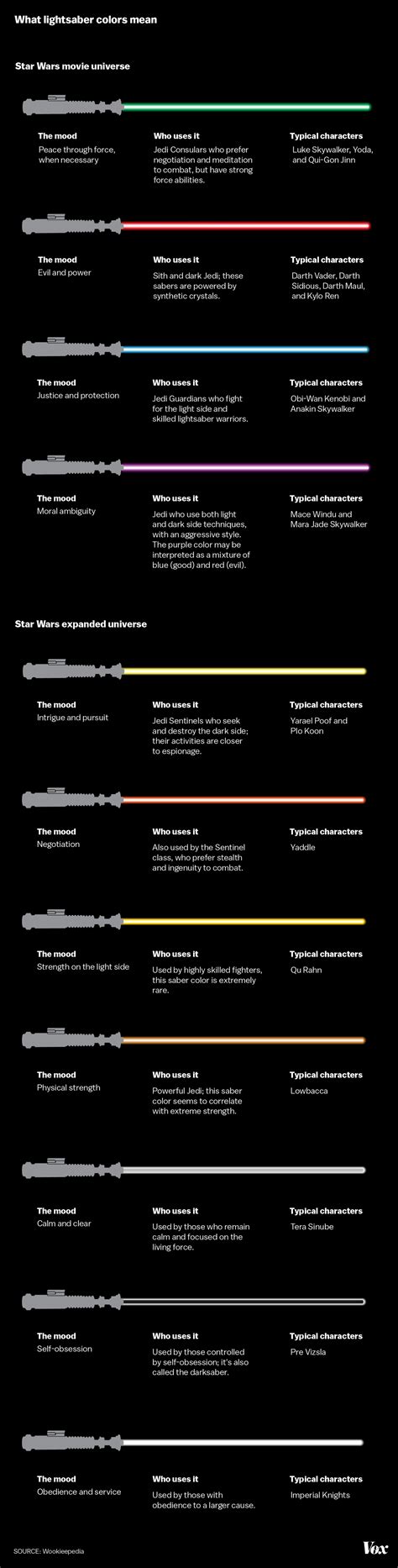 What Do Lightsaber Colors Mean | Star Wars 101