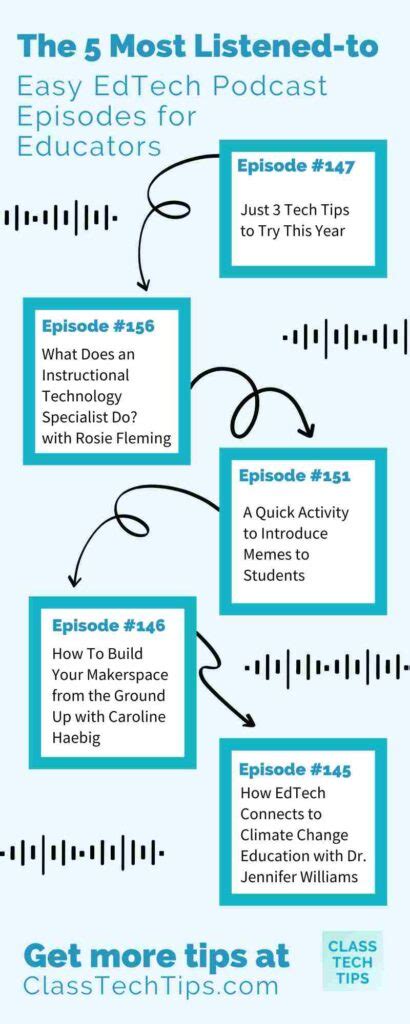 The 5 Most Listened To Easy EdTech Podcast Episodes - Class Tech Tips