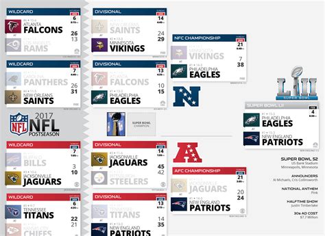 Download Teams Nfl Scores Wallpaper | Wallpapers.com