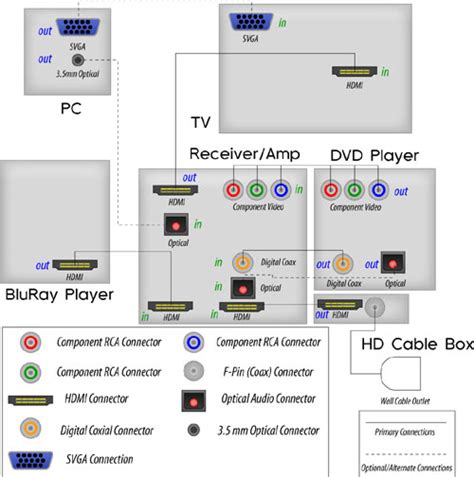 Home Theater Projector Setup Diagram : This is a guide for buying and ...