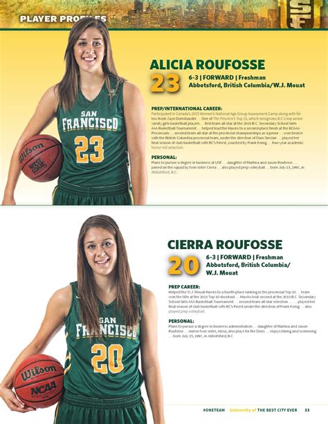 USF Women's Basketball 2015 Media Guide by USF Dons - Issuu